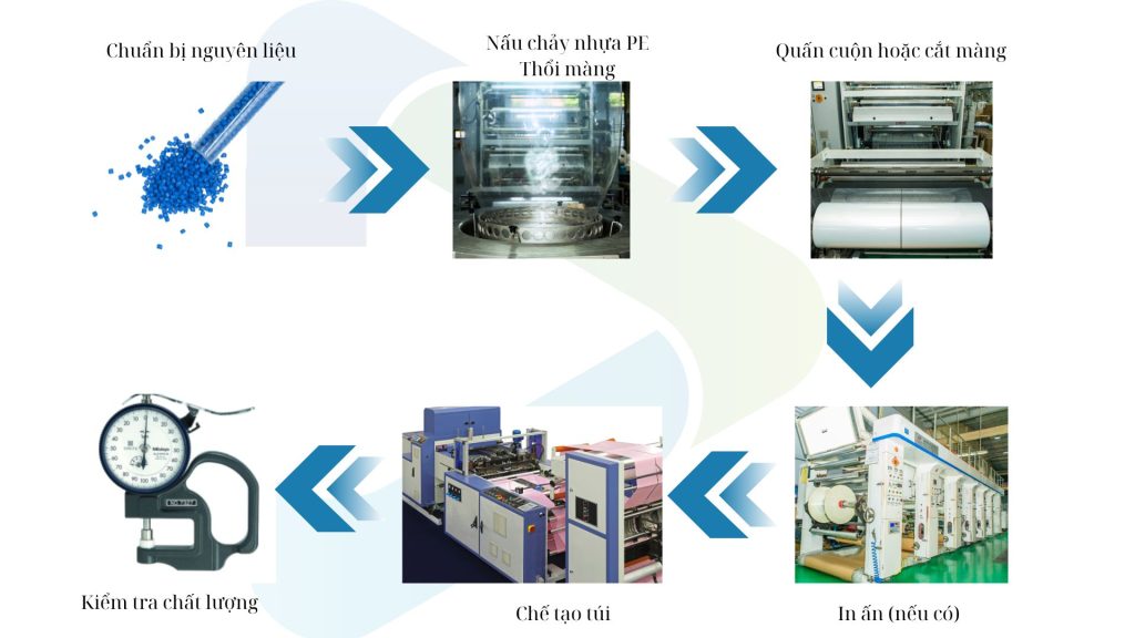 Quy trình sản xuất túi nilon