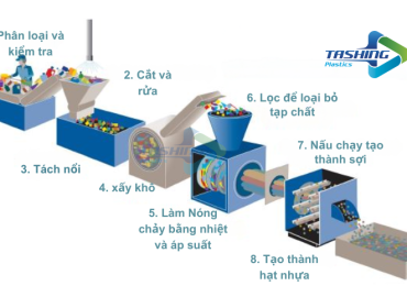 Quy trình tái chế nhựa HDPE