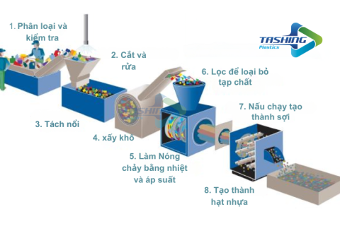 Quy trình tái chế nhựa HDPE