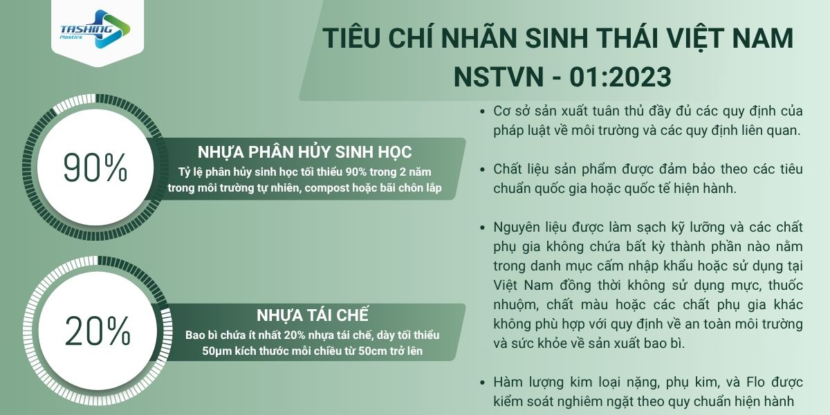Tiêu chí Nhãn Sinh Thái Việt Nam 2025